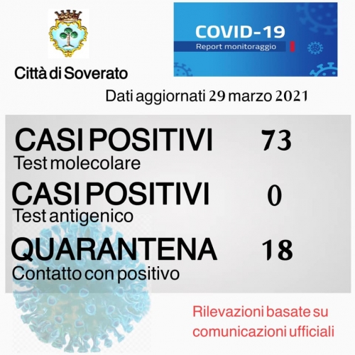 Aumentano ancora i casi Covid a Soverato: sono 4 i nuovi positivi