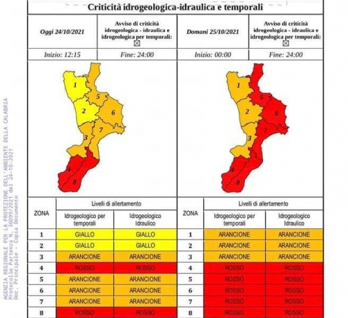 Nuovo avviso dell’Arpacal: allerta rossa in quasi tutta la Calabria