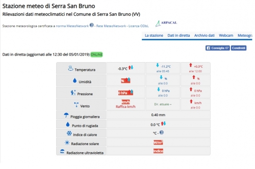 Serra, freddo record: alle 5 del mattino si sono registrati -11,2 gradi